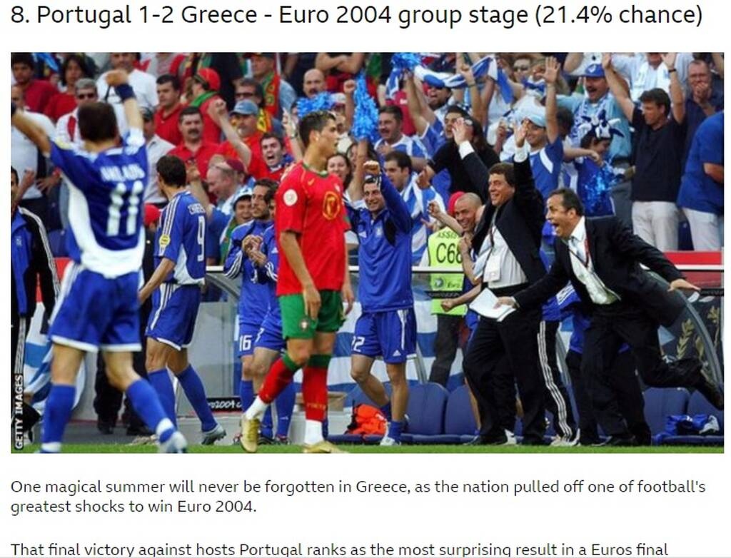 Euro - BBC: Τα σοκ που προκάλεσε η Ελλάδα θα μείνουν αξέχαστα (photos)