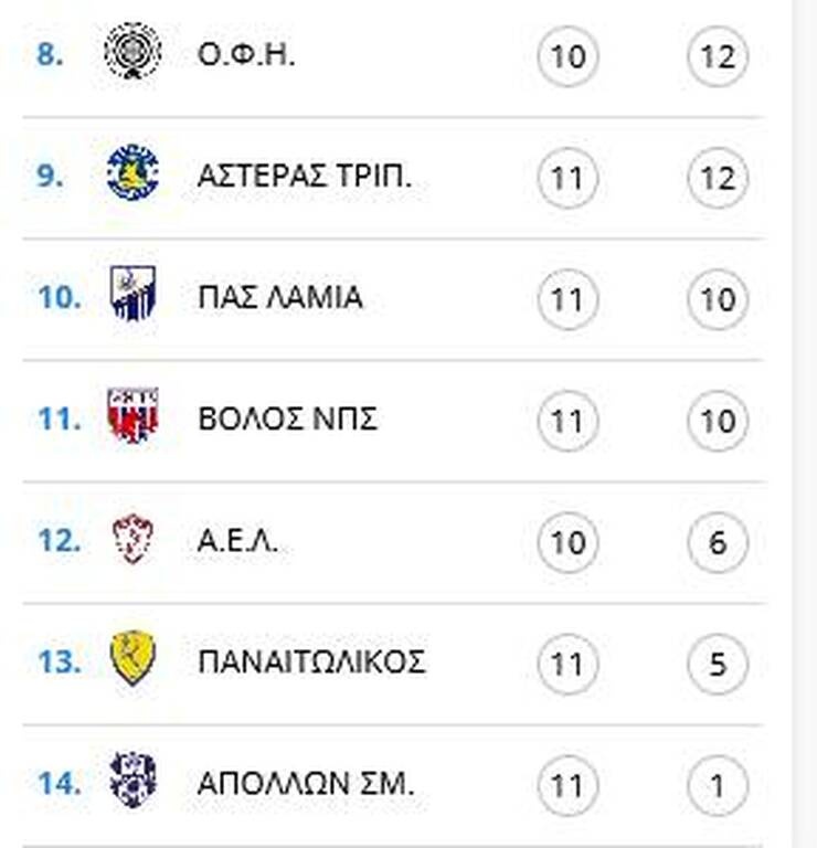 Παναθηναϊκός: Περίπατος στο ντέρμπι με την ΑΕΚ - Η βαθμολογία και τα αποτελέσματα! (video+photos)