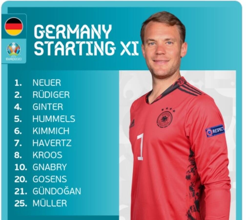 Euro 2020: Οι ενδεκάδες του Γαλλία-Γερμανία (photos)