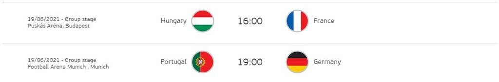 Euro 2020: Η βαθμολογία του ΣΤ’ Ομίλου