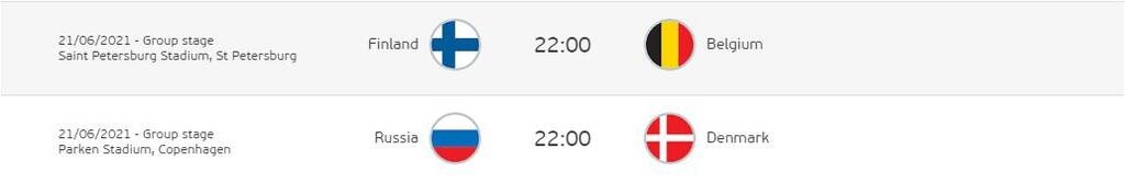 Euro 2020: Η βαθμολογία του Β’ Ομίλου