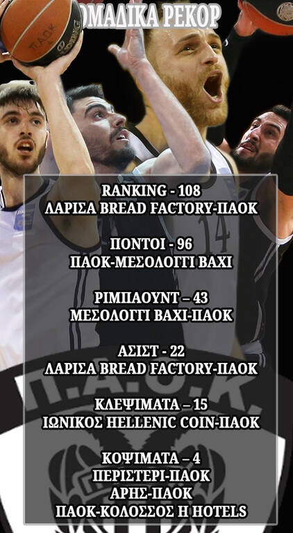 ΠΑΟΚ: Η σεζόν επανεκκίνησης ξεπέρασε τις προσδοκίες του