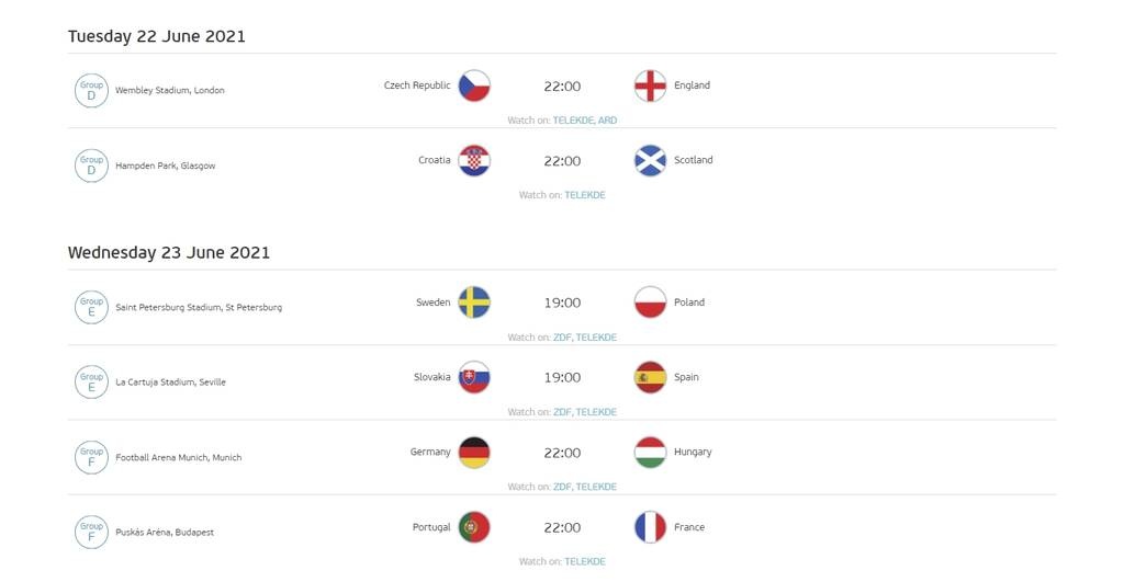 Euro 2020: Κορυφώνεται η μάχη για τους «16» - Όλα τα σενάρια για την πρόκριση