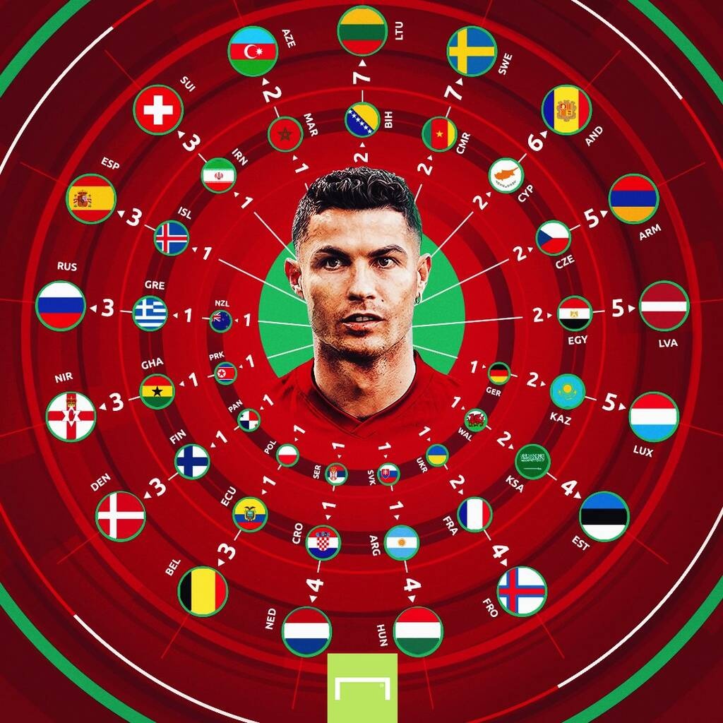 Euro 2020: Το ρεκόρ του Ρονάλντο ξεκίνησε με την πρωταθλήτρια Ευρώπης Ελλάδα! (video)