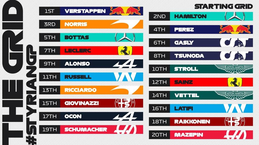 Formula 1: Ασταμάτητος ο Μαξ Φερστάπεν και στην Αυστρία (video+photo)