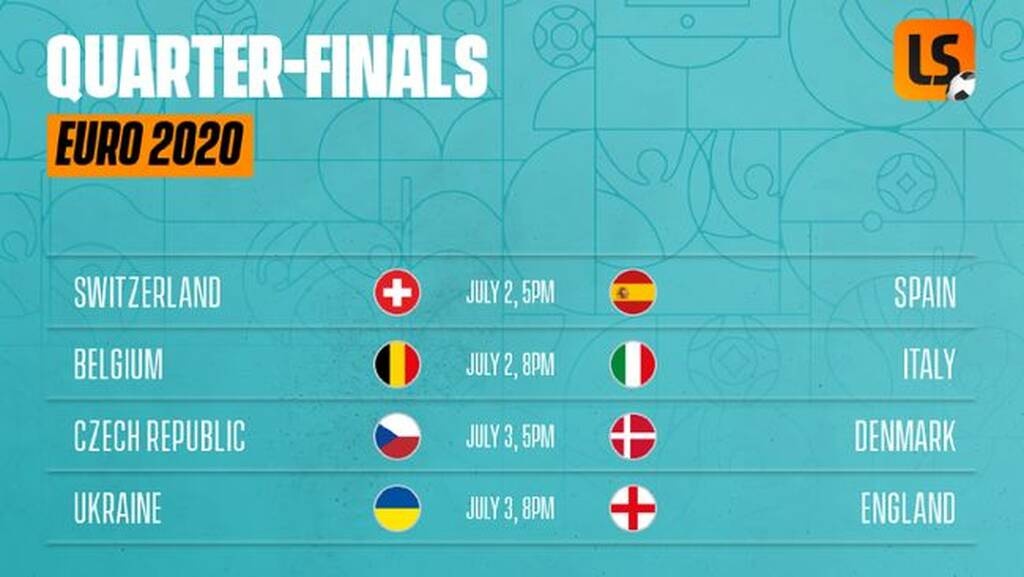 Euro 2020: «Μάχη» Βελγίου με Ιταλία - Τα ζευγάρια των προημιτελικών (photos+video)