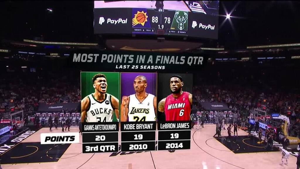 NBA: Μυθικό ρεκόρ από Αντετοκούνμπο - Έγραψε ιστορία ο Γιάννης (photos+video)