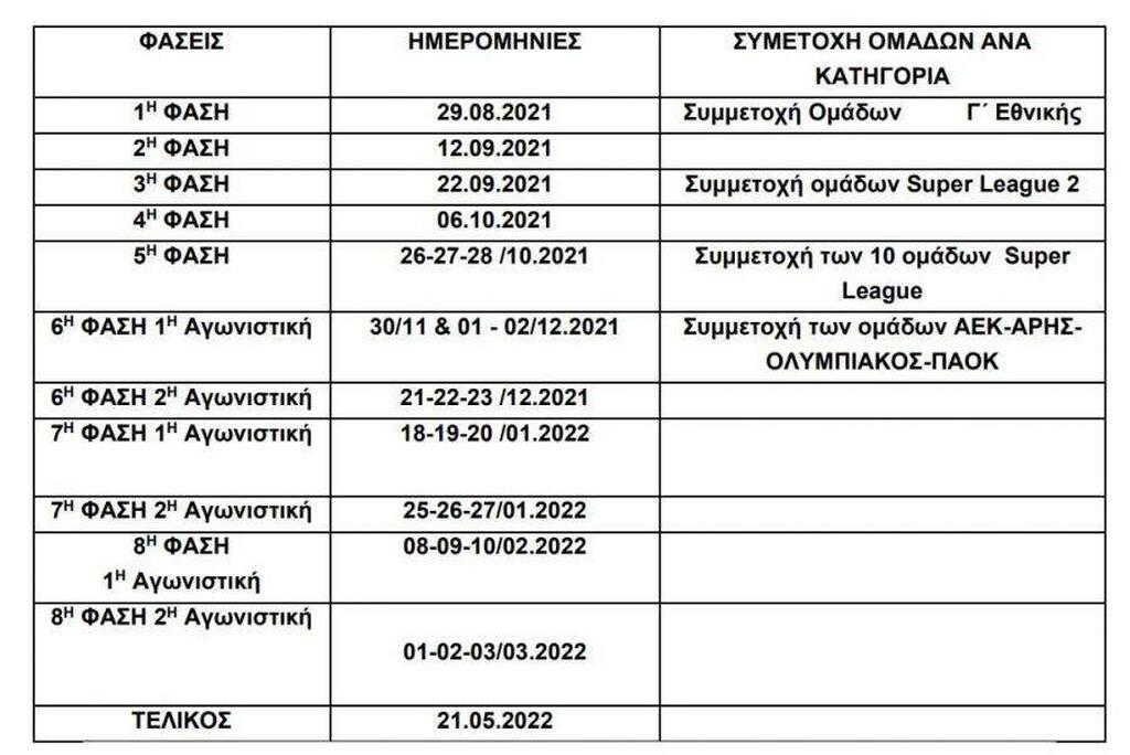 Κύπελλο Ελλάδας: Στην 5η φάση «μπαίνει» η SL1, στο ΟΑΚΑ ο τελικός! (Photos)