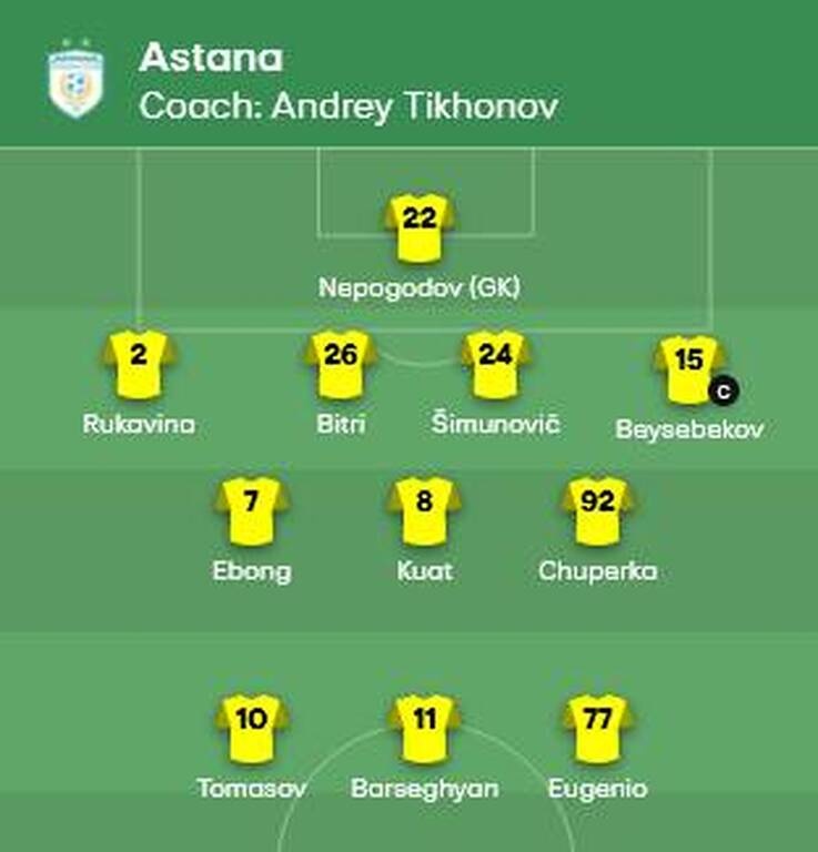 Αστάνα-Άρης: Με Ντένις στην ενδεκάδα οι «κιτρινόμαυροι»! (photos)