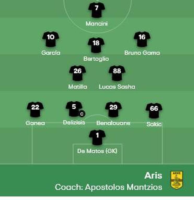 Αστάνα-Άρης: Με Ντένις στην ενδεκάδα οι «κιτρινόμαυροι»! (photos)