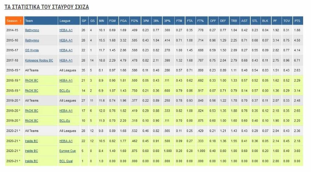 Άρης: Αρχή με την απόκτηση Σχίζα