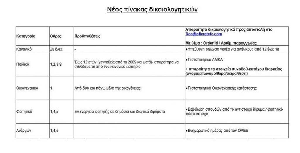 ΟΦΗ: Ανακοίνωση για τη διάθεση των διαρκείας (photos)