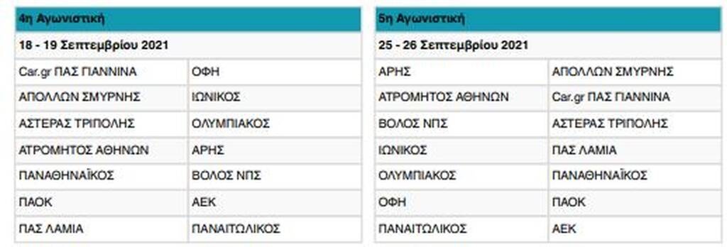 Super League: ΠΑΟΚ-ΑΕΚ την 4η αγωνιστική και Ολυμπιακός-Παναθηναϊκός την 5η!
