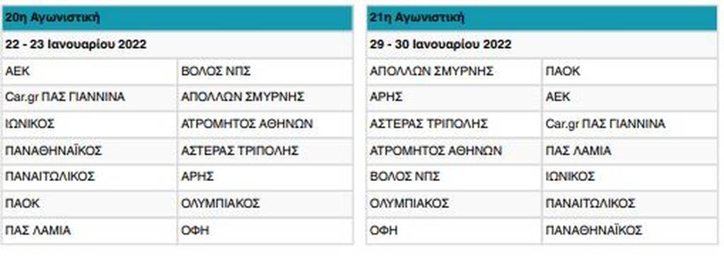 Super League: ΠΑΟΚ-ΑΕΚ την 4η αγωνιστική και Ολυμπιακός-Παναθηναϊκός την 5η!