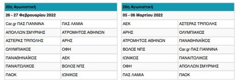 Super League: ΠΑΟΚ-ΑΕΚ την 4η αγωνιστική και Ολυμπιακός-Παναθηναϊκός την 5η!