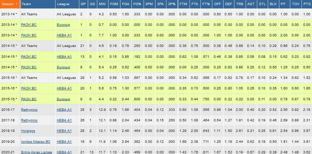 Επιβεβαίωση OnSports: Στον Άρη και επίσημα ο Θωμάς Κώττας