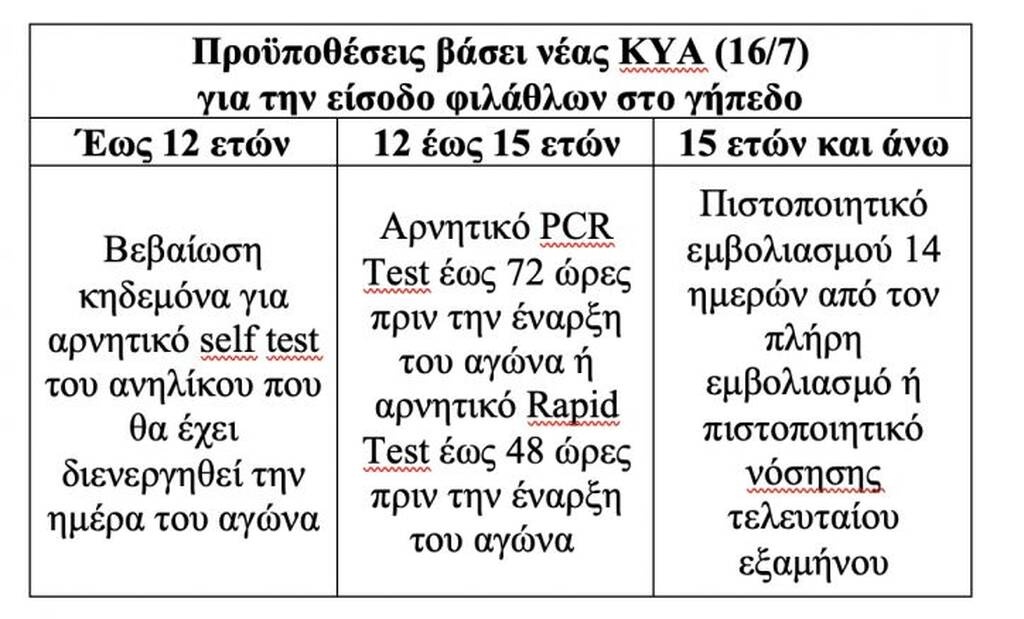 ΟΦΗ: Ανακοίνωση για τη διάθεση των διαρκείας (photos)