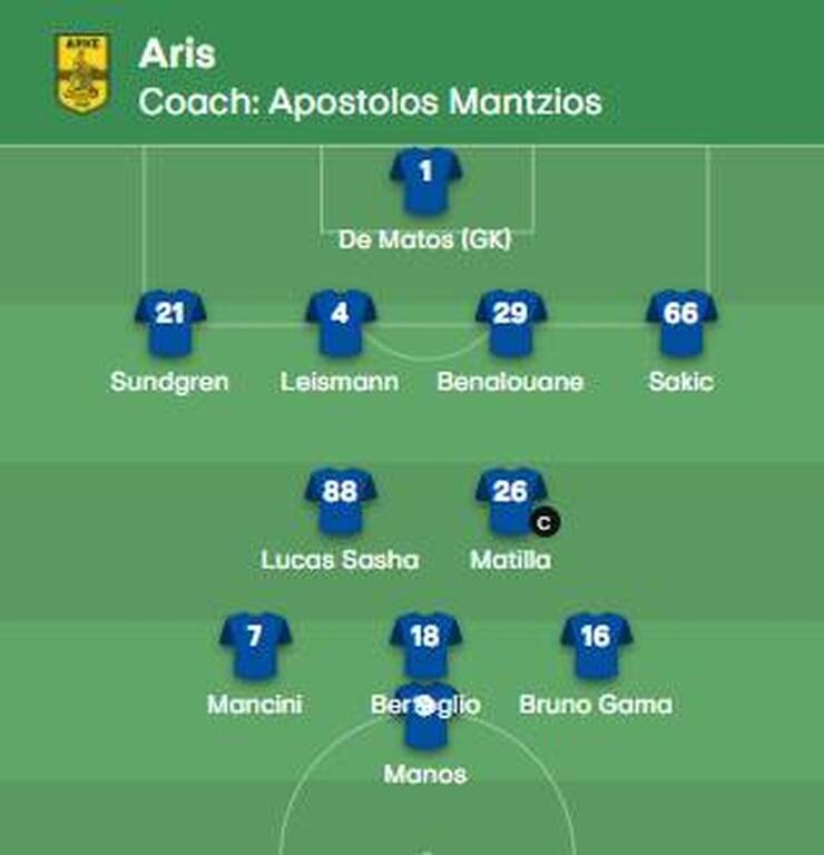 Άρης-Αστάνα: Εκτός τελευταία στιγμή ο δήμιος του πρώτου αγώνα Τομάσοφ με πυρετό!