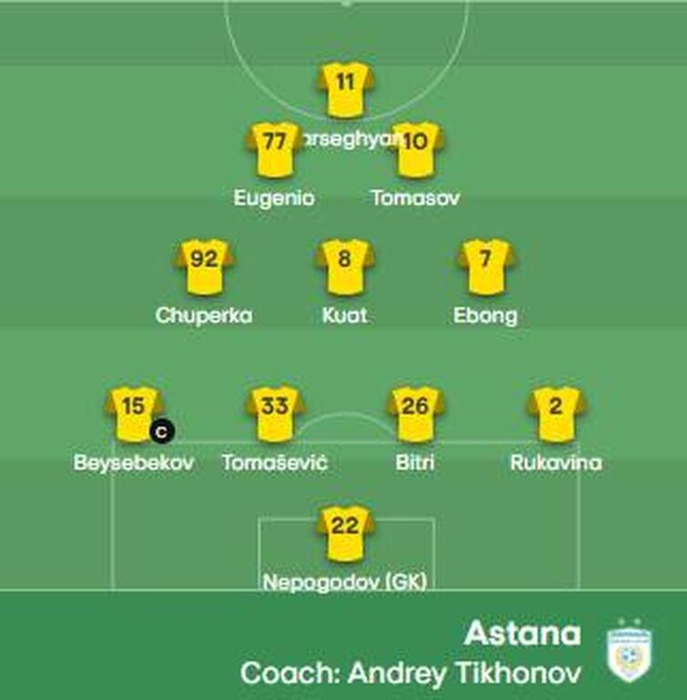 Άρης-Αστάνα: Εκτός τελευταία στιγμή ο δήμιος του πρώτου αγώνα Τομάσοφ με πυρετό!