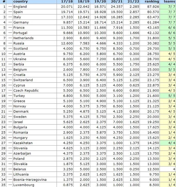 Βαθμολογία UEFA: Έχει και πιο χαμηλά για το ελληνικό ποδόσφαιρο (photo)