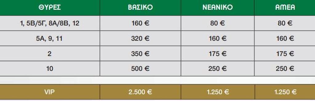 Παναθηναϊκός: Στην κυκλοφορία τα διαρκείας!