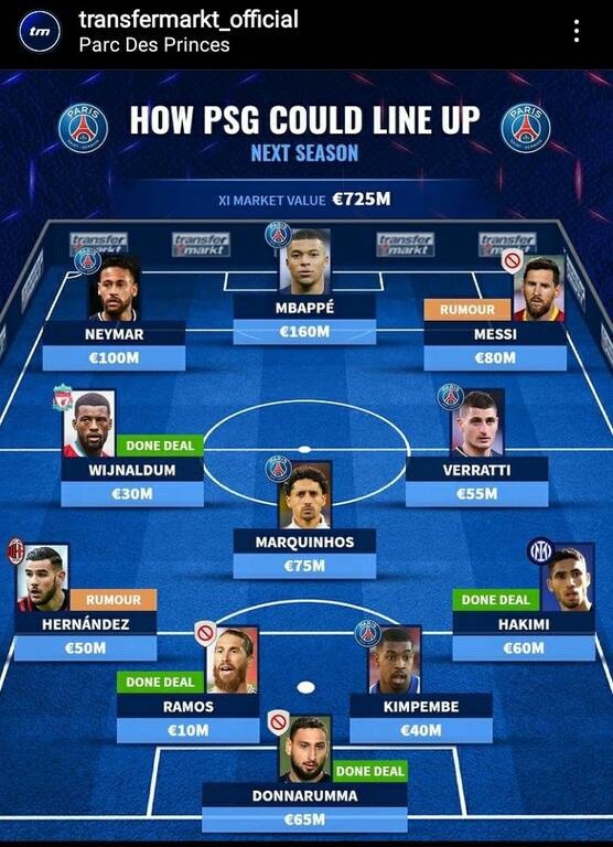 Λιονέλ Μέσι: Όλα για το Champions League - Τρομάζει η ενδεκάδα της Παρί Σεν Ζερμέν