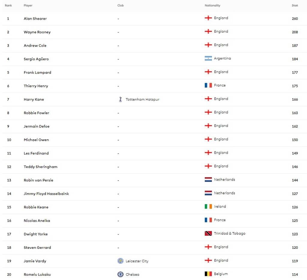 Τσέλσι: Επέστρεψε με ρεκόρ ο Λουκάκου (video+photos)