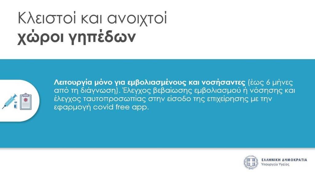 Νέα Μέτρα: Τι ισχύει για ανεμβολίαστους σε γήπεδα και γυμναστήρια (photos+video)
