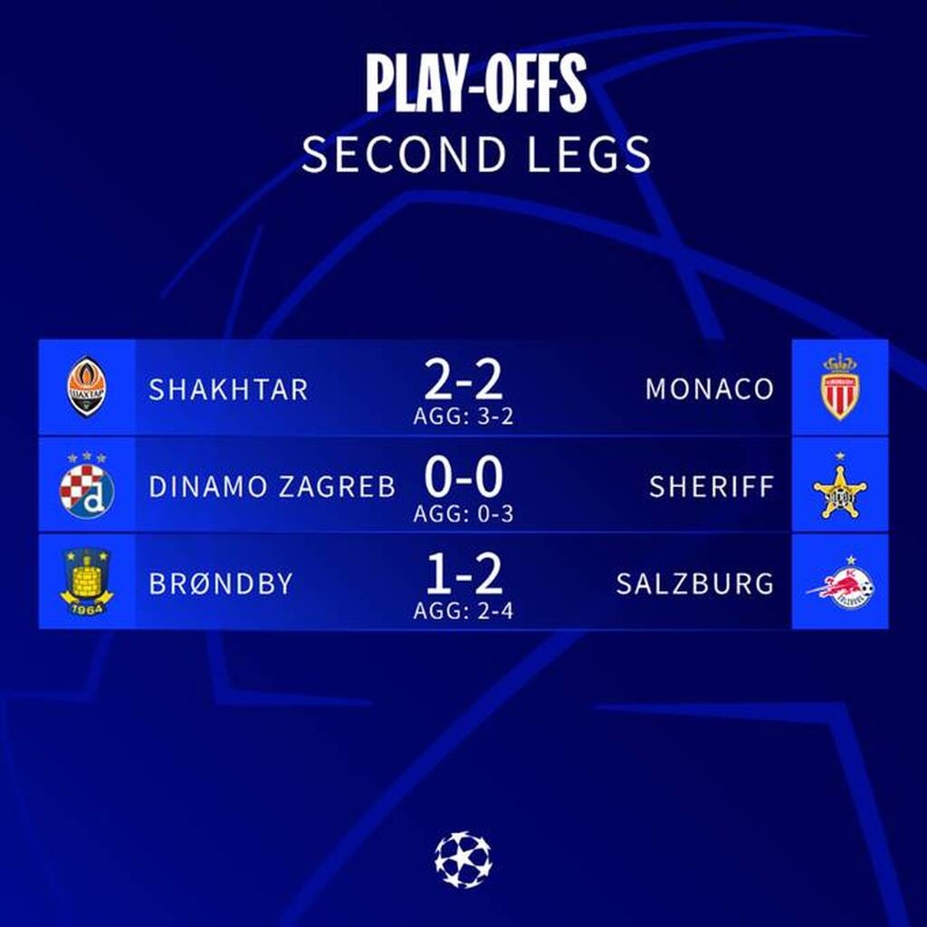 Champions League: Συμπληρώθηκε το παζλ των ομάδων στους ομίλους - Τα γκρουπ δυναμικότητας