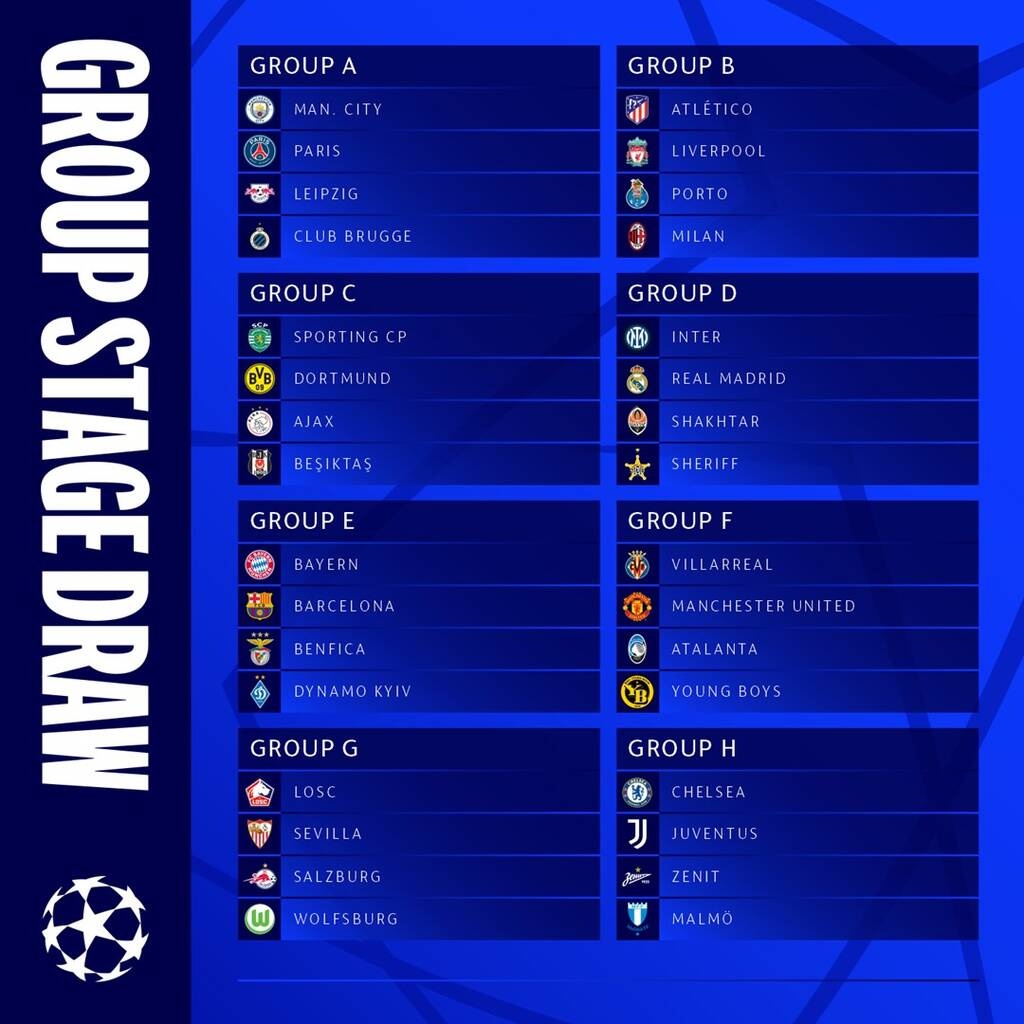 Champions League: Είχε «κέφια» η κληρωτίδα με ομίλους «φωτιά» - Που βρίσκονται οι Έλληνες