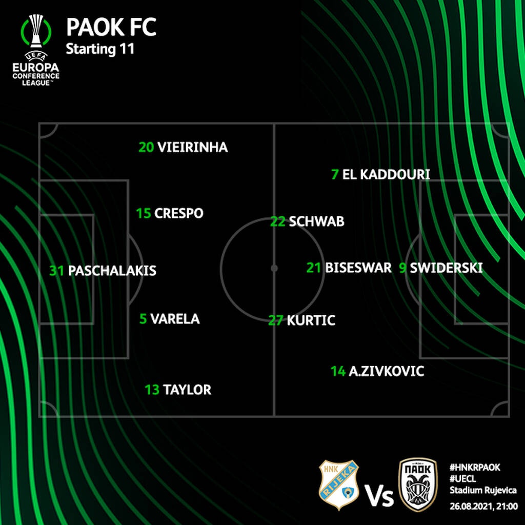 Ριέκα-ΠΑΟΚ: Η ενδεκάδα του Λουτσέσκου στην Κροατία