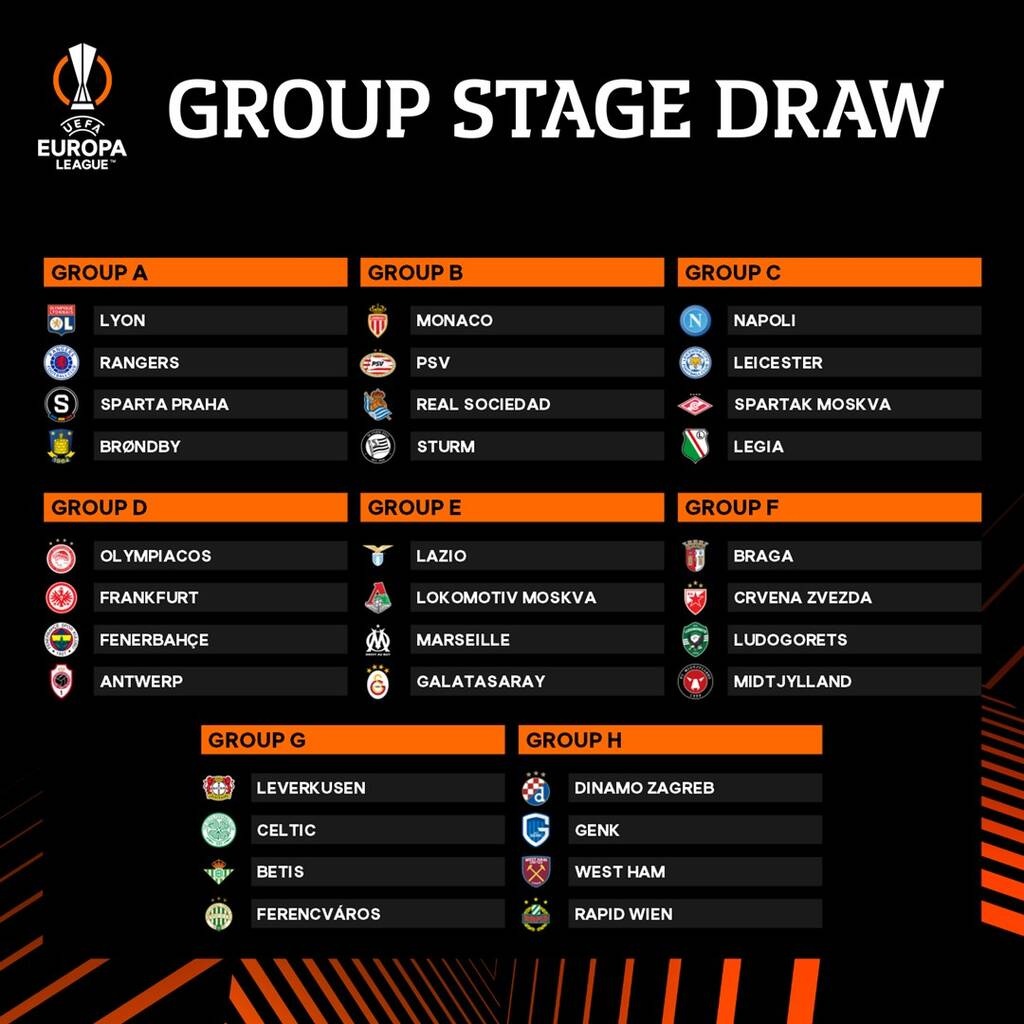 Europa League: Οι όμιλοι της φετινής διοργάνωσης