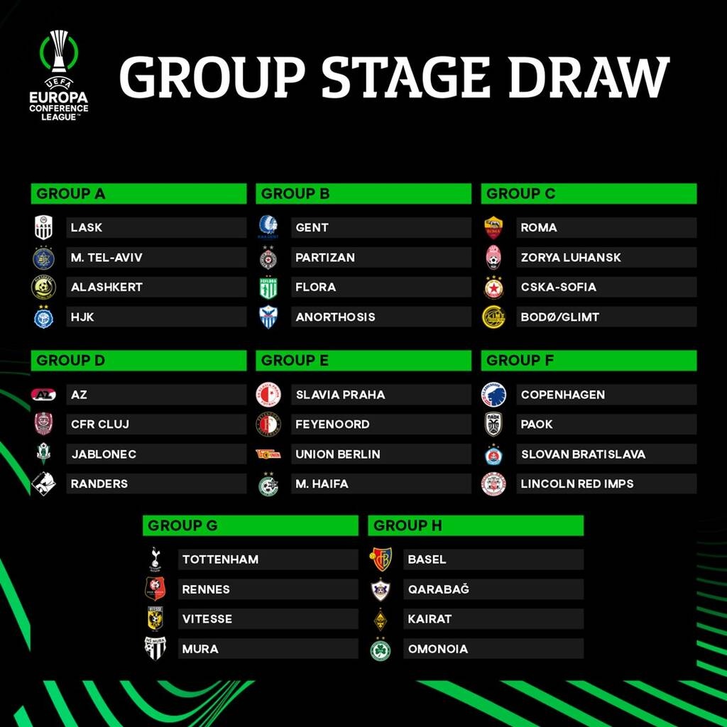 Conference League: Οι όμιλοι της νέας διοργάνωσης