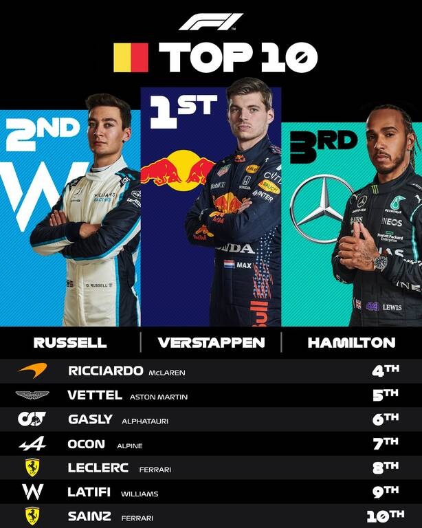 Formula 1: Χαμός στο βελγικό Grand Prix - Νικητής σε δεκάλεπτο αγώνα ο Φερστάπεν! (photos)