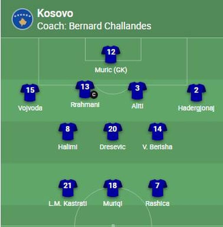 Κόσοβο-Ελλάδα: Τον Γιαννούλη εξτρέμ έχει στη διάταξη η ΟΥΕΦΑ - Η 11άδα των γηπεδούχων (photos)