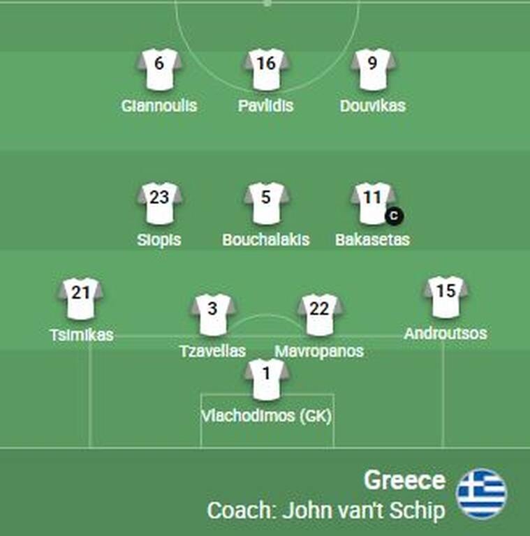 Κόσοβο-Ελλάδα: Μπέρδεψε και την UEFA ο Φαν'τ Σχιπ - Στόπερ τελικά ο Γιαννούλης