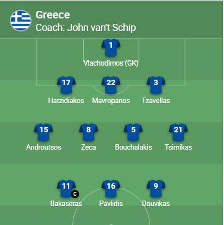 Ελλάδα-Σουηδία: Με δύο αλλαγές η «γαλανόλευκη» ενδεκάδα