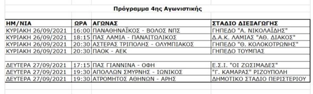 Super League: Εμβόλιμη η 3η στροφή με ντέρμπι - Το πρόγραμμα από τη 2η έως και την 5η αγωνιστική