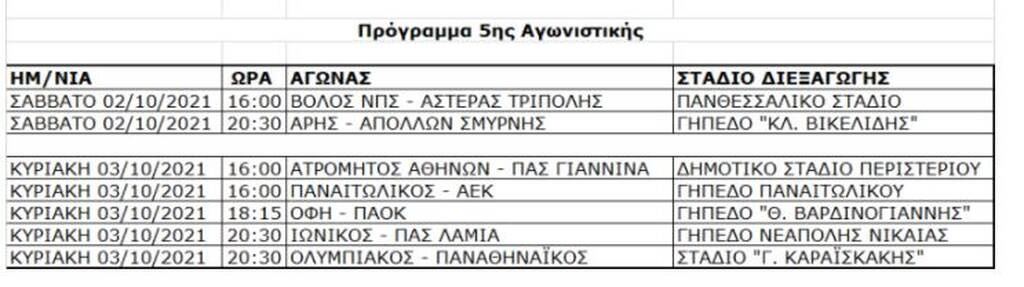 Super League: Εμβόλιμη η 3η στροφή με ντέρμπι - Το πρόγραμμα από τη 2η έως και την 5η αγωνιστική