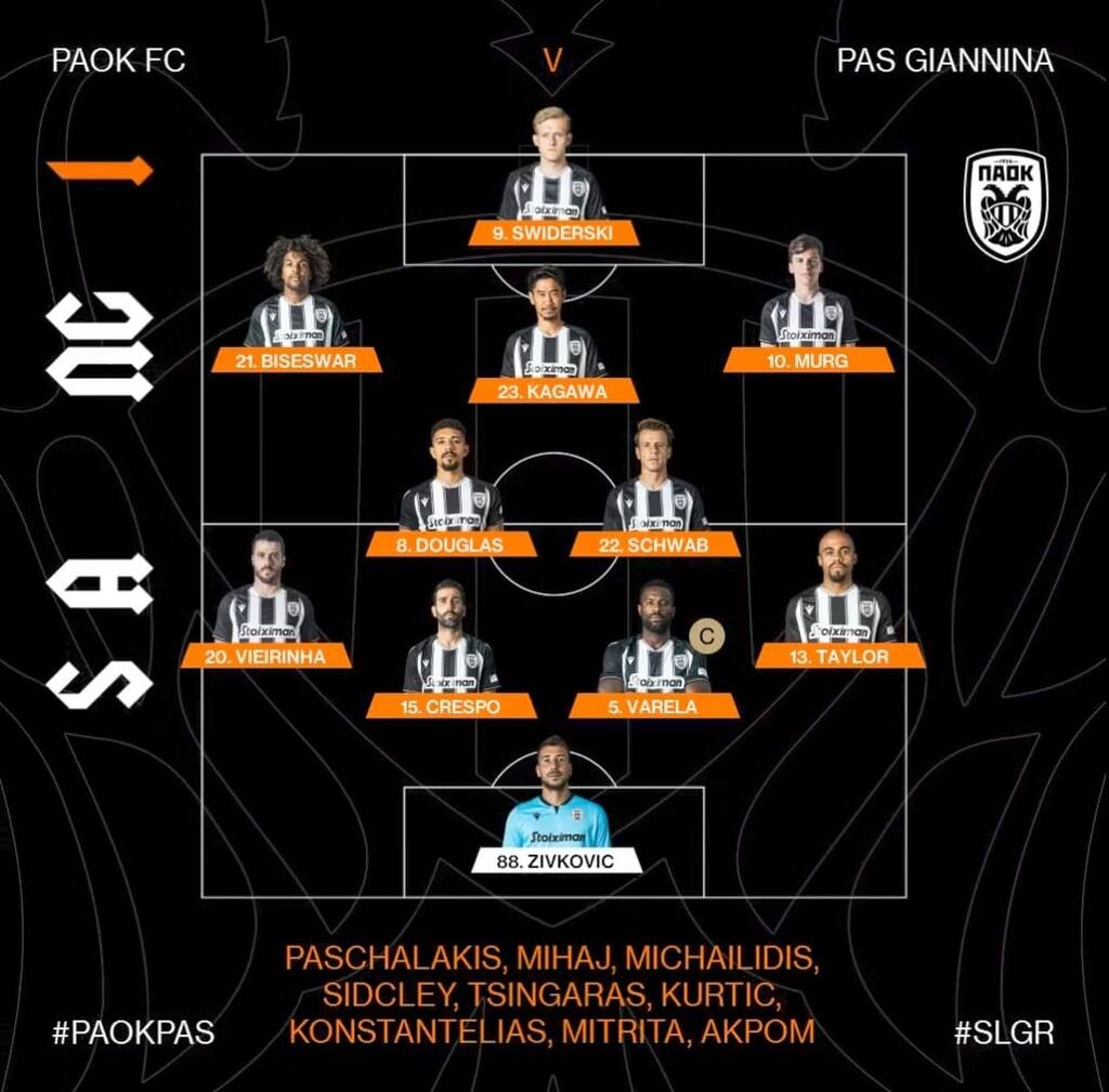 ΠΑΟΚ-ΠΑΣ Γιάννινα: Αυτούς επέλεξε ο Λουτσέσκου - Με εκπλήξεις η «ασπρόμαυρη» ενδεκάδα