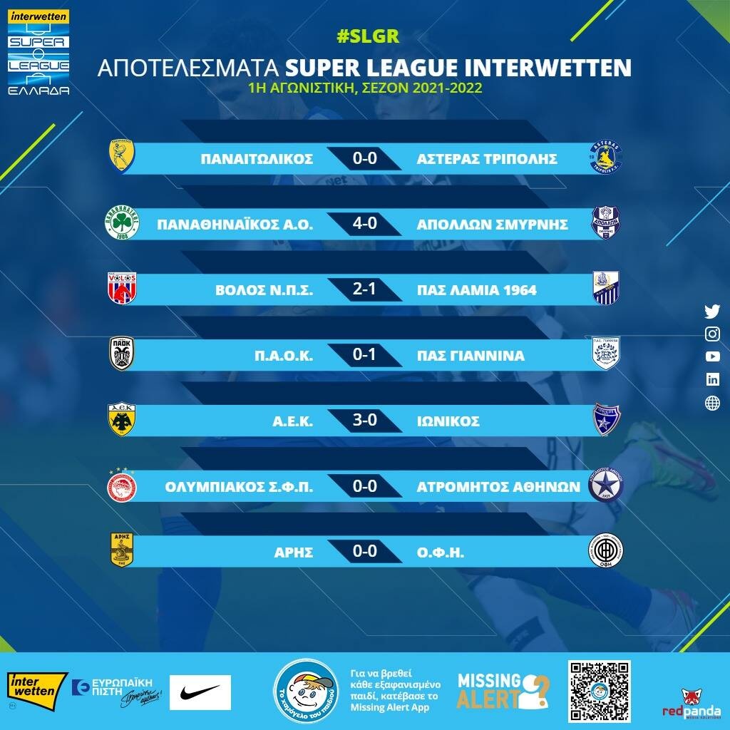 Super League: Η βαθμολογία μετά την ολοκλήρωση της 1ης αγωνιστικής (photo)
