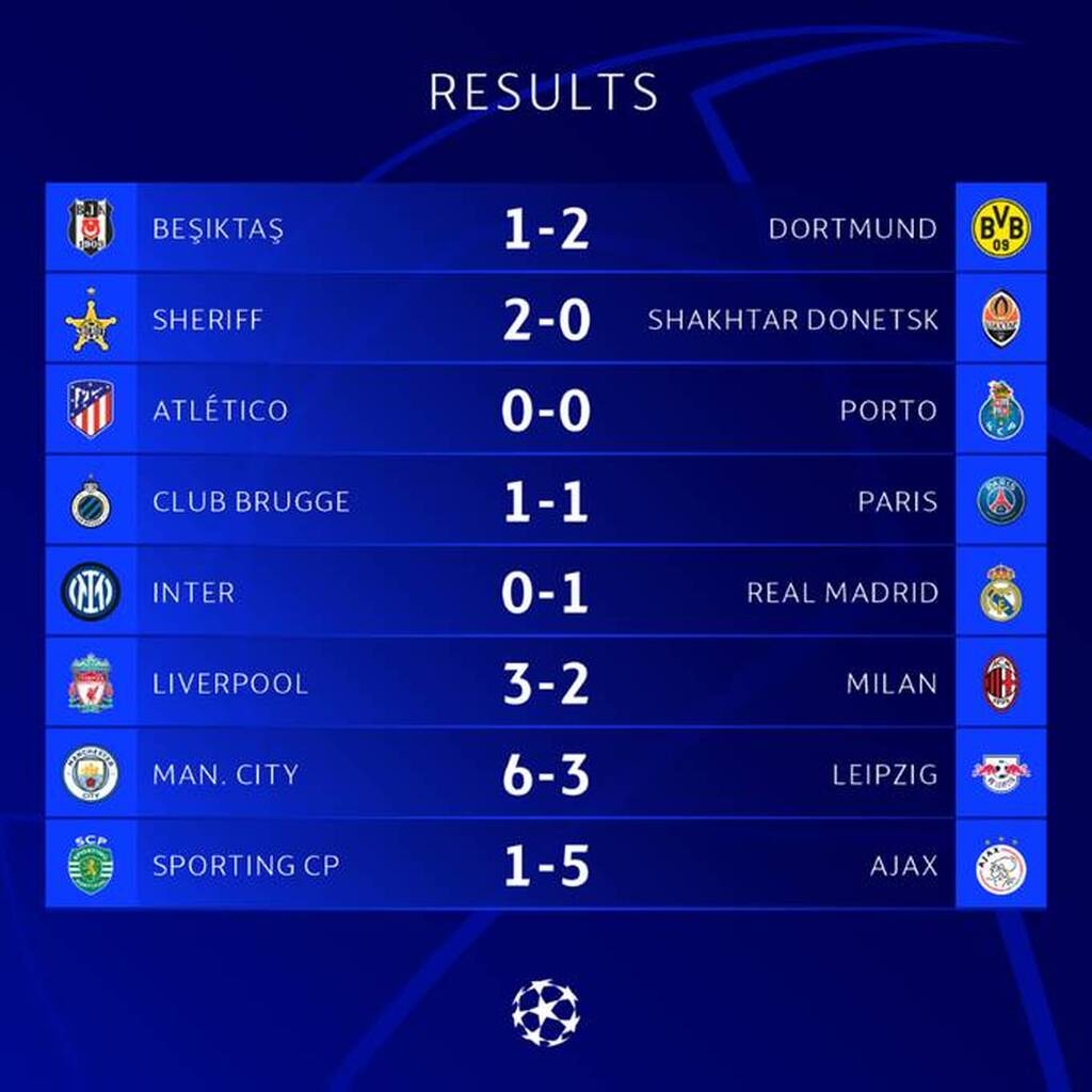 Champions League: Θριαμβεύτρια με θρίλερ η Λίβερπουλ, γκέλα η Παρί - Όλα τα γκολ