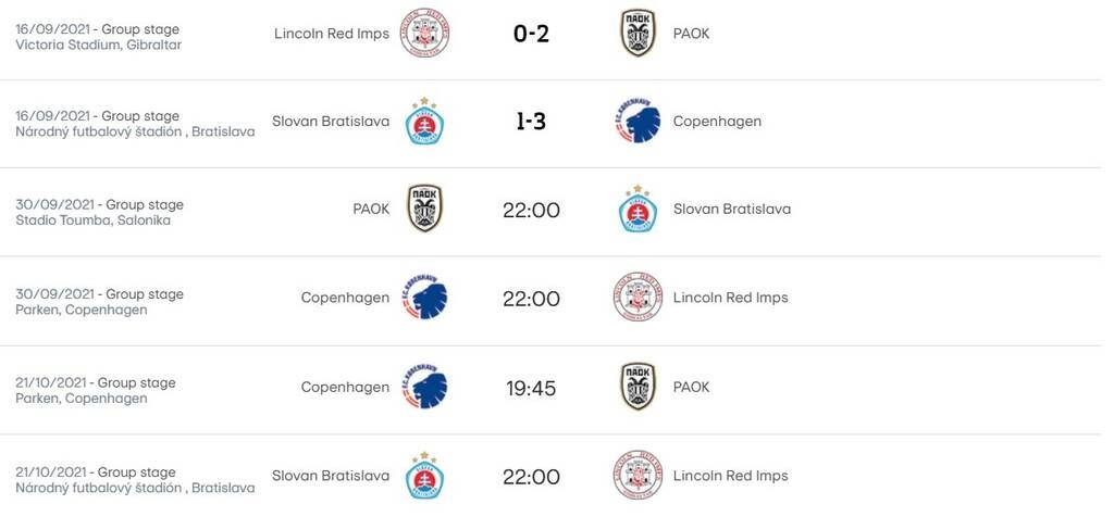 Λίνκολν-ΠΑΟΚ: Παρέα με Κοπεγχάγη ο «Δικέφαλος» - Η βαθμολογία και η επόμενη αγωνιστική (photos)