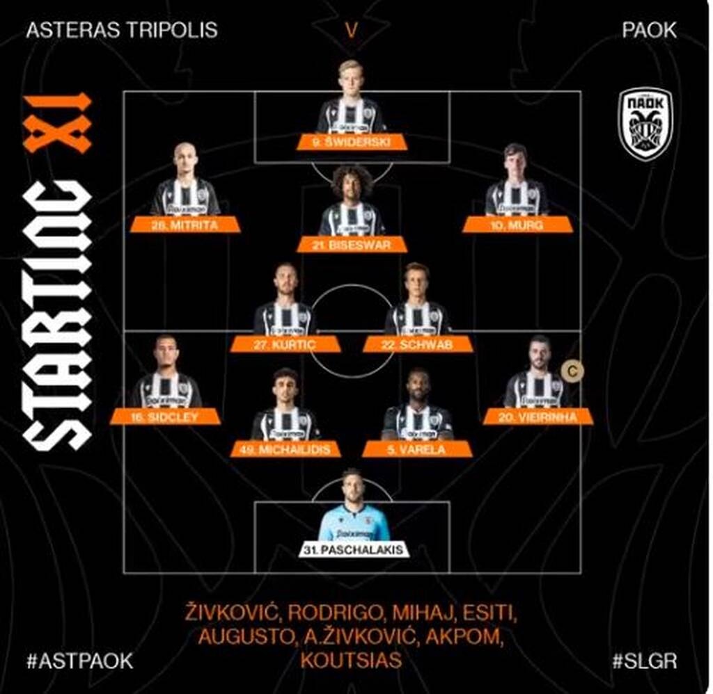 Αστέρας Τρίπολης-ΠΑΟΚ: Η ενδεκάδα του «Δικεφάλου» με Μιτρίτσα - Στον πάγκο ο Ζίβκοβιτς (photos)