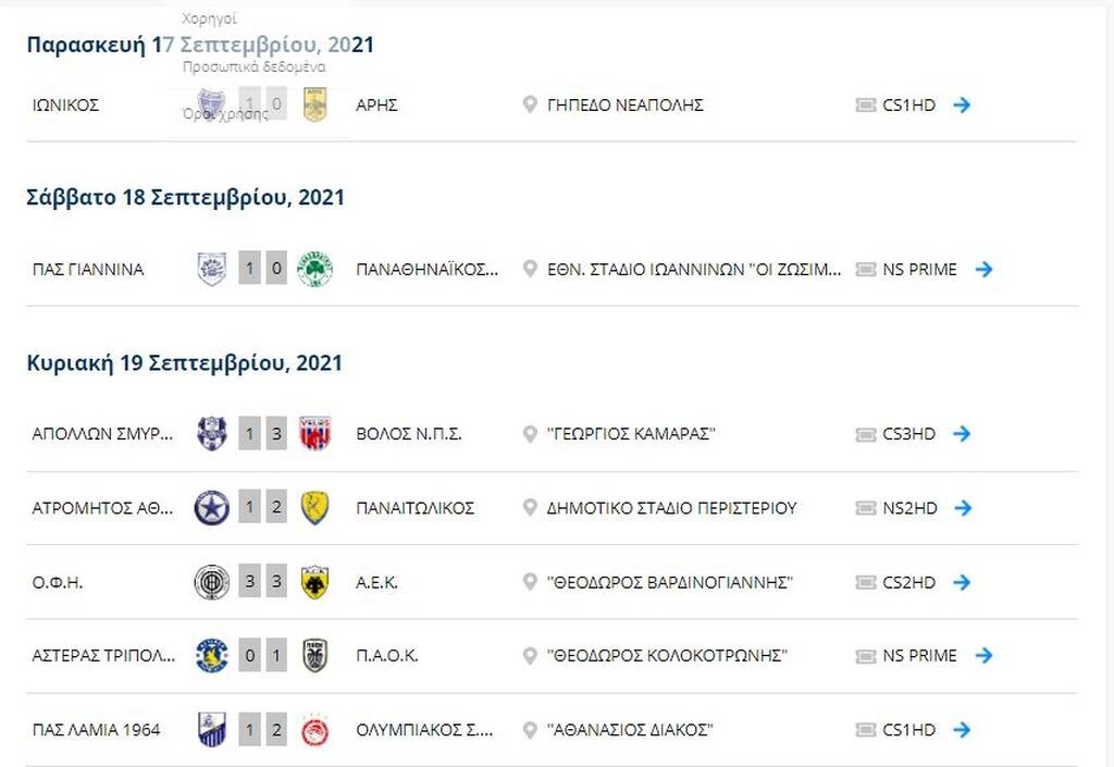 Super League: Η βαθμολογία μετά τα «διπλά» Ολυμπιακού, ΠΑΟΚ και τη γκέλα της ΑΕΚ