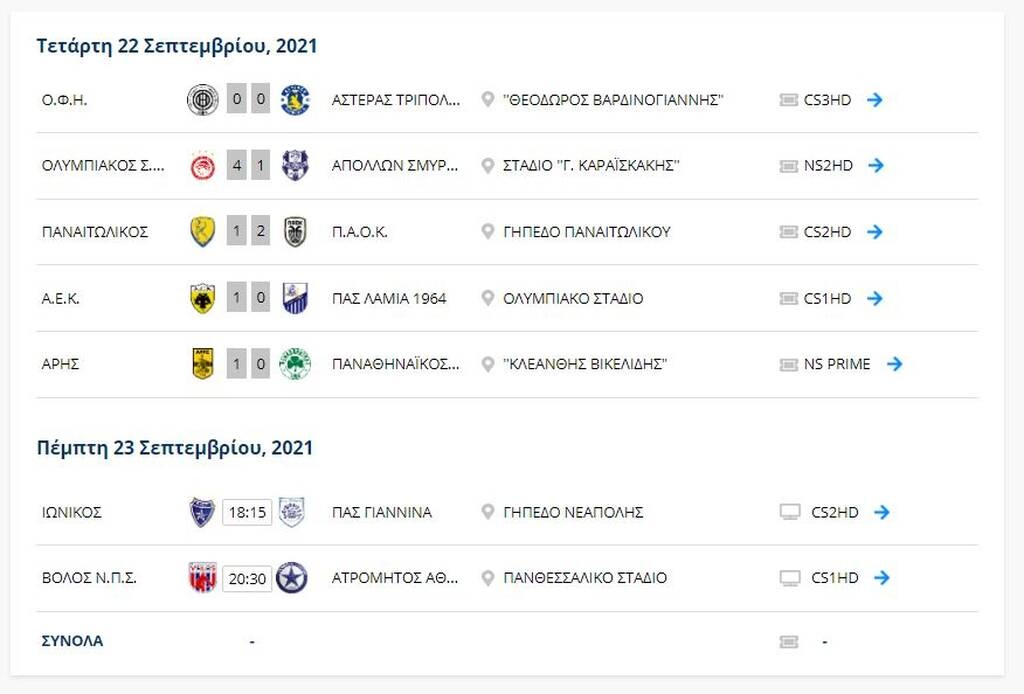 Super League: Η βαθμολογία μετά το Άρης-Παναθηναϊκός