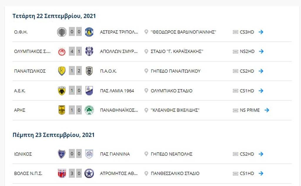Super League: Η βαθμολογία μετά την 3η αγωνιστική