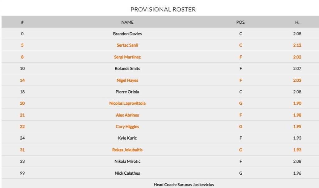 Euroleague 2021/22: Τέταρτο μέγεθος ο Παναθηναϊκός, δέκατο ο Ολυμπιακός (photos)