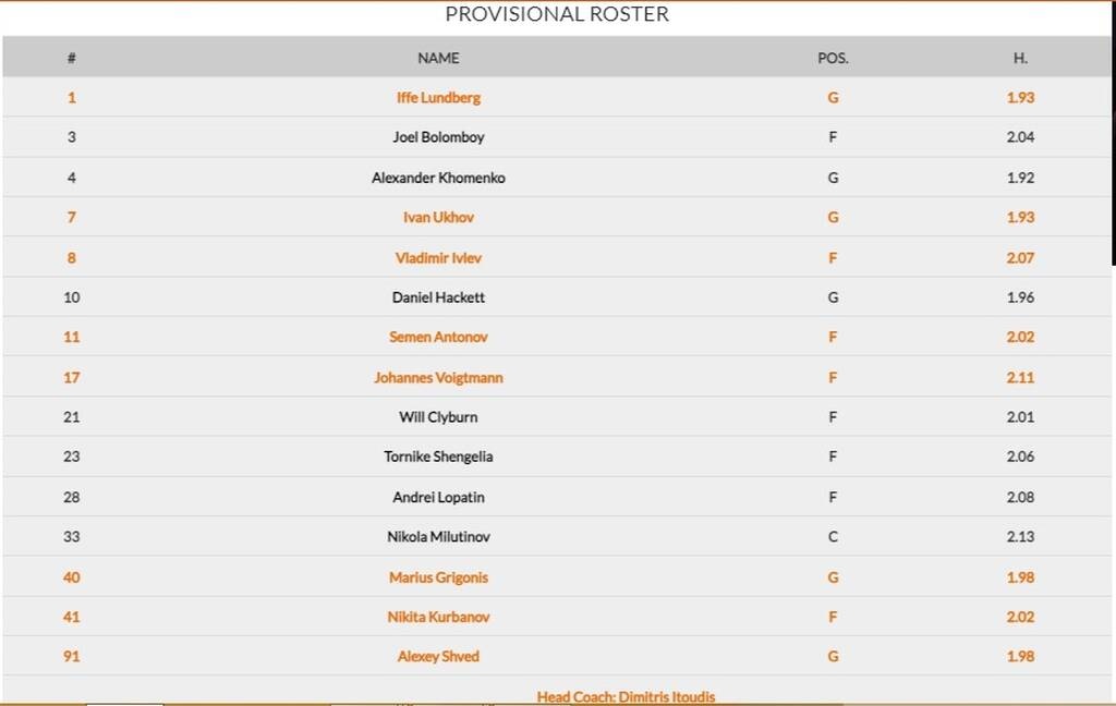 Euroleague 2021/22: Τέταρτο μέγεθος ο Παναθηναϊκός, δέκατο ο Ολυμπιακός (photos)
