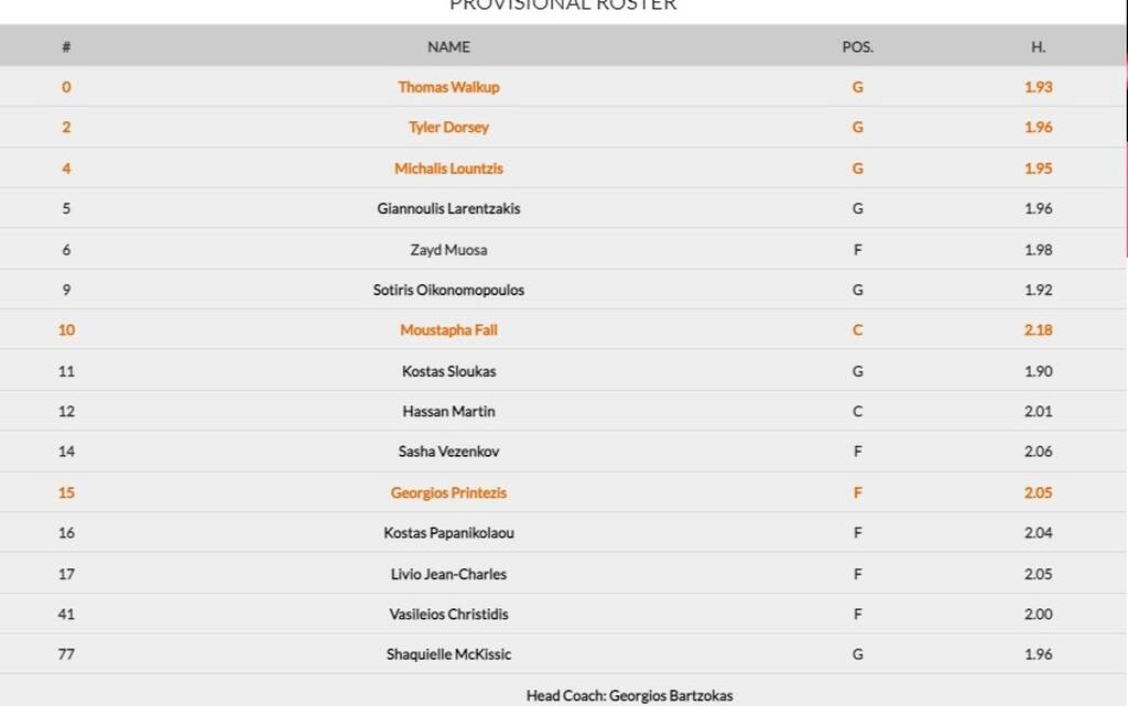 Euroleague 2021/22: Τέταρτο μέγεθος ο Παναθηναϊκός, δέκατο ο Ολυμπιακός (photos)